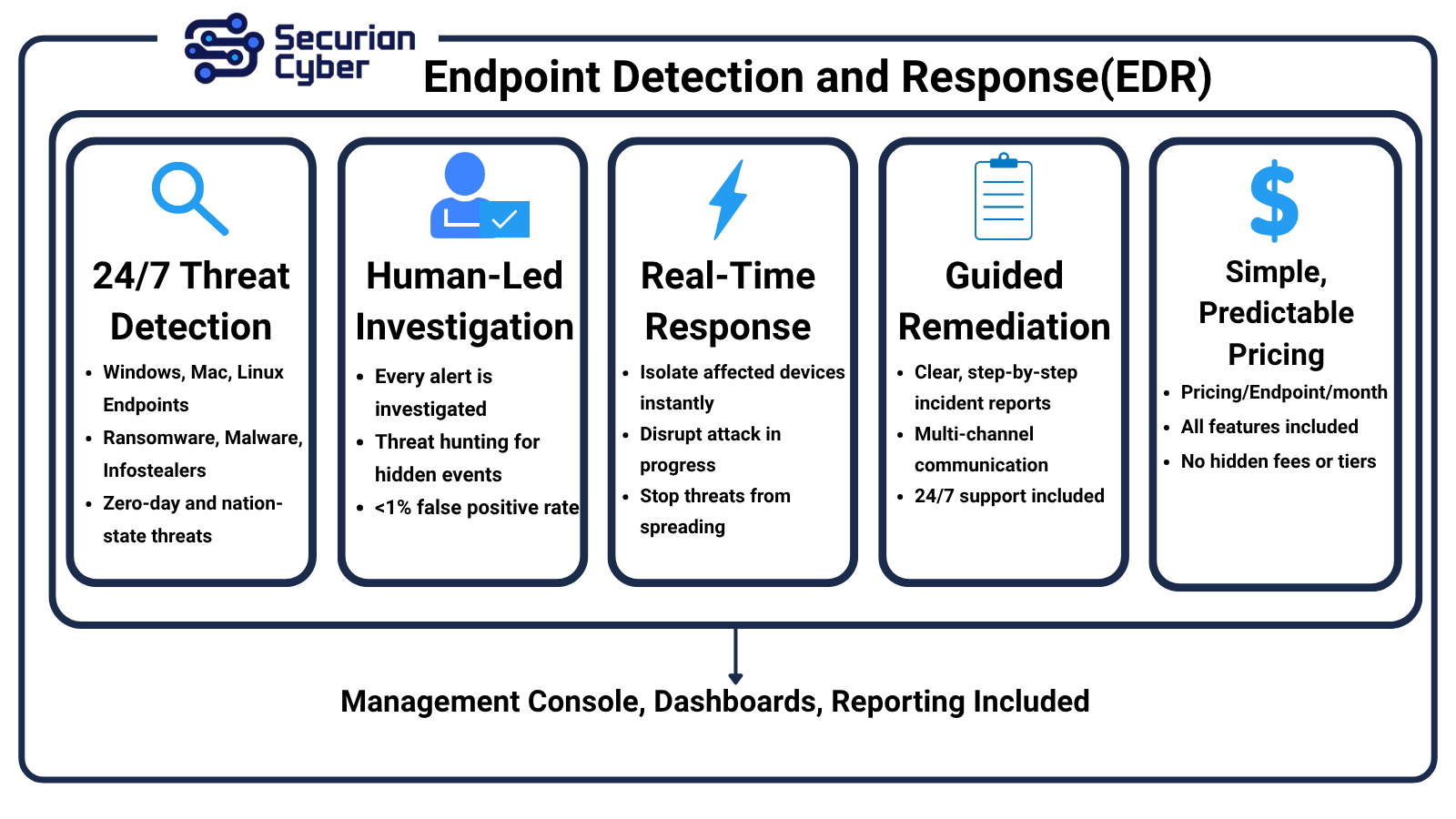 Managed Endpoint Detection & Response (EDR)